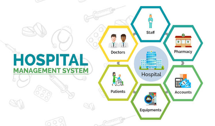 How Hospital Management Software Enhances Patient Care?